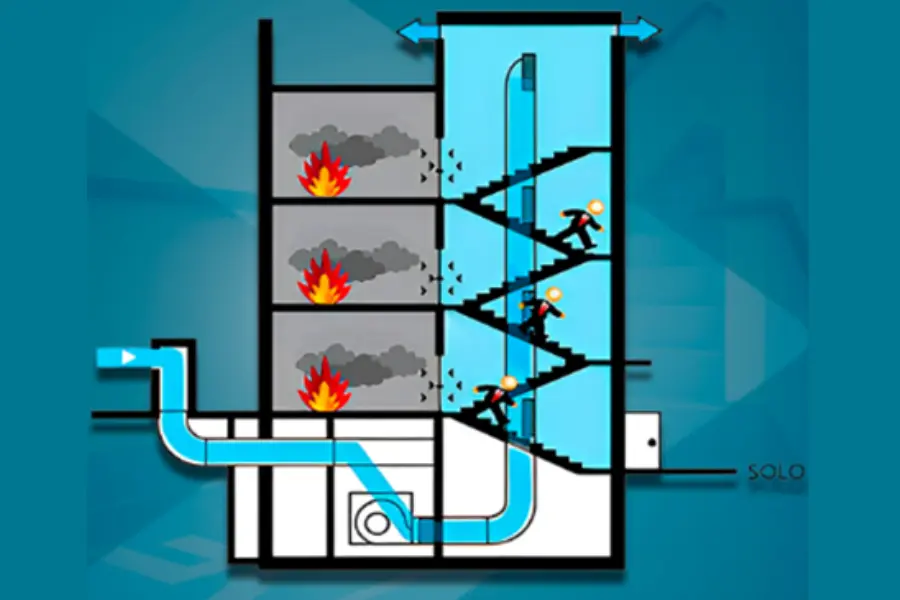 Pressurização de Escadas